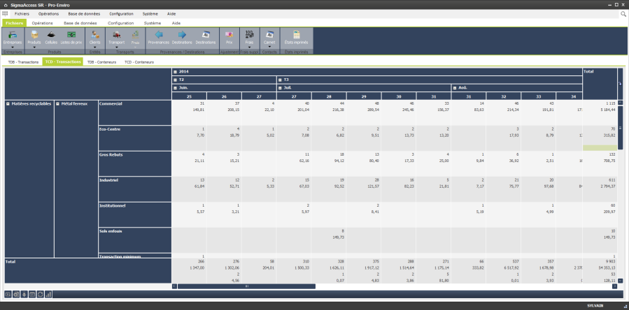 SigmaAccess - Solution logicielle de gestion pour la location de conteneurs