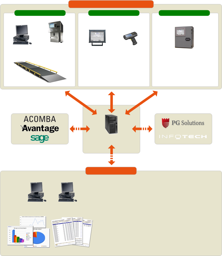 SigmaRecyc - Logiciel de pesage et gestion du transit de matières via une balance à camion ou un pont-bascule