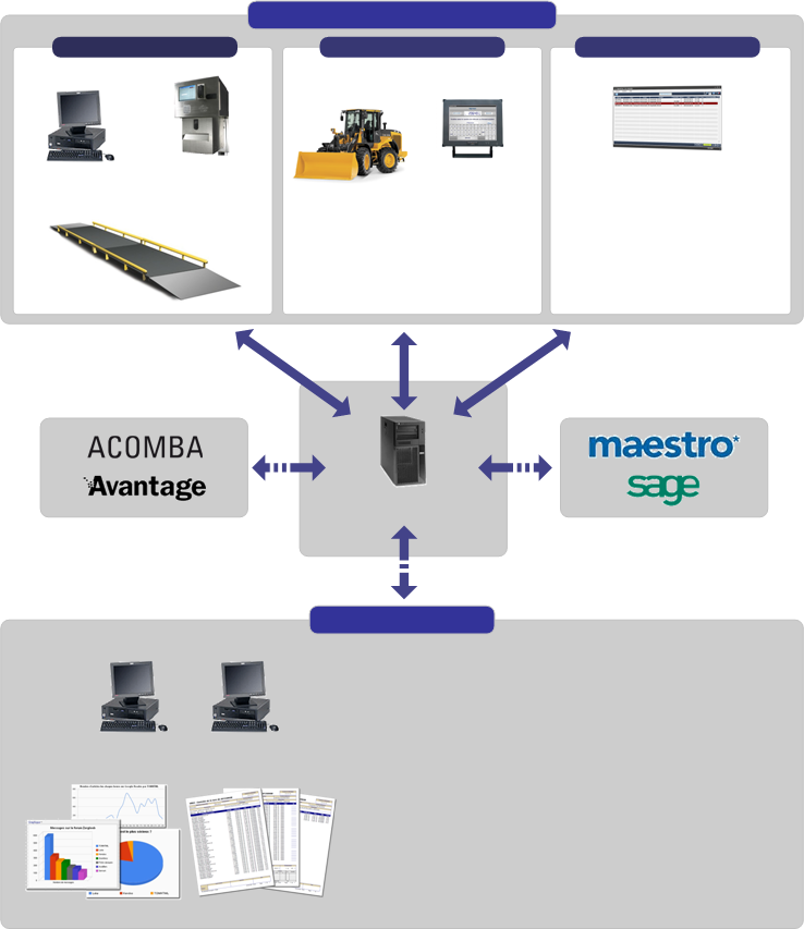 SigmaScale - Logiciel de pesage et gestion du transit de matières via une balance à camion ou un pont-bascule
