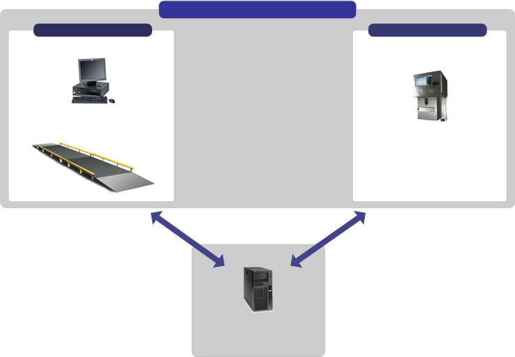 SigmaScale Lite - Logiciel de pesage et gestion du transit de matières via une balance à camion ou un pont-bascule